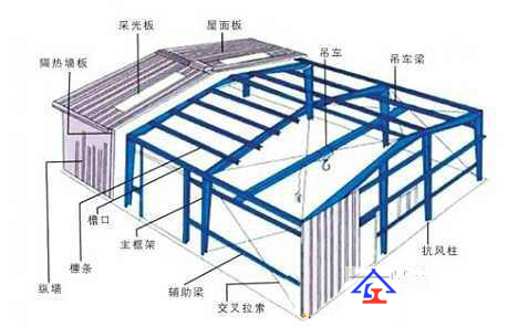 钢结构厂房工程设计