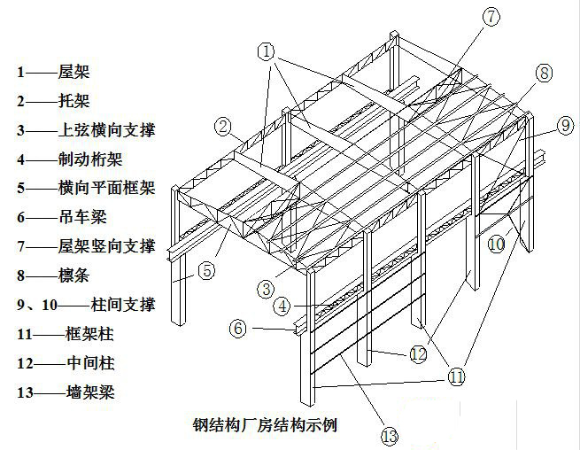 钢结构设计对钢结构工程造价的重要性